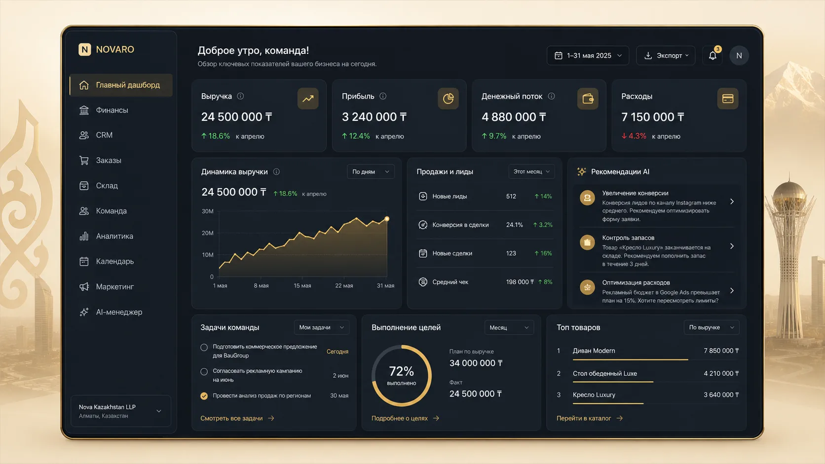 NOVARO — главный дашборд, пример интерфейса платформы