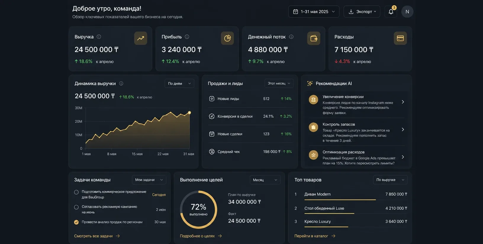 Главный дашборд — пример интерфейса NOVARO